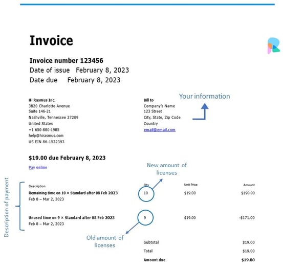 Understanding your invoice